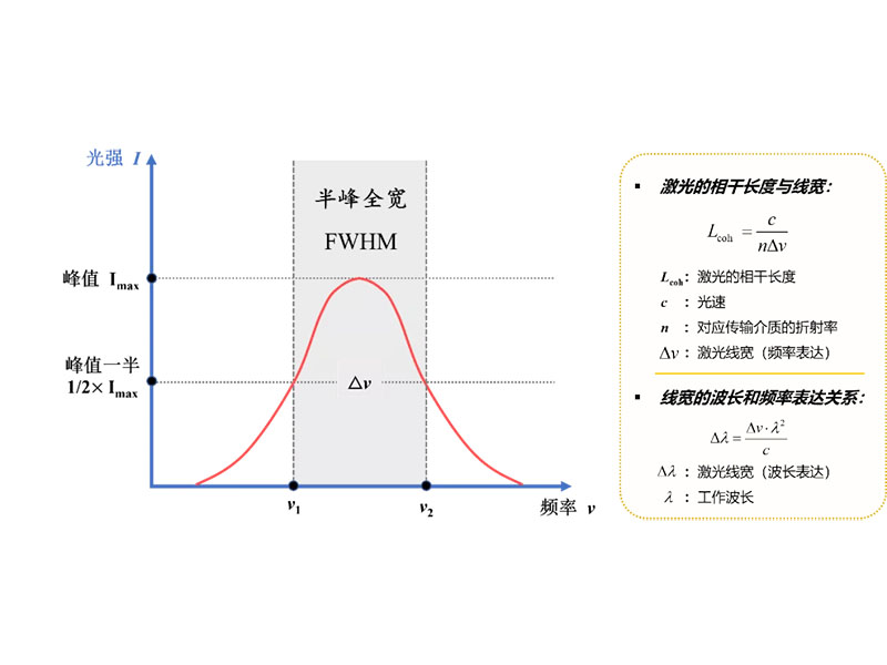什么是窄線寬激光器？